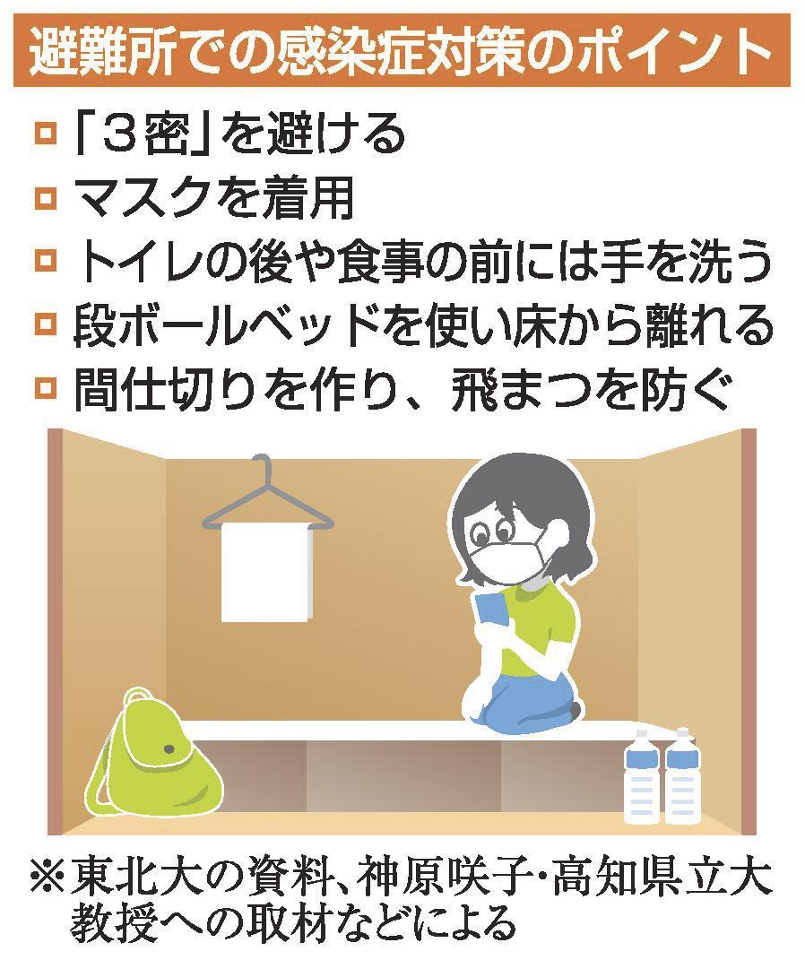 最新情報で早めに判断 避難のポイント 指定場所確認 明るいうちに 山陰中央新報デジタル