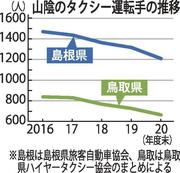 タクシー運転手 大幅減少 島根１０７人 鳥取６２人 コロナで収入減一因か ２０年度 山陰中央新報デジタル