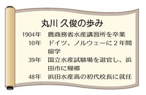 浜田水産高校の初代校長 丸川 久俊 浜田市生まれ 山陰中央新報デジタル
