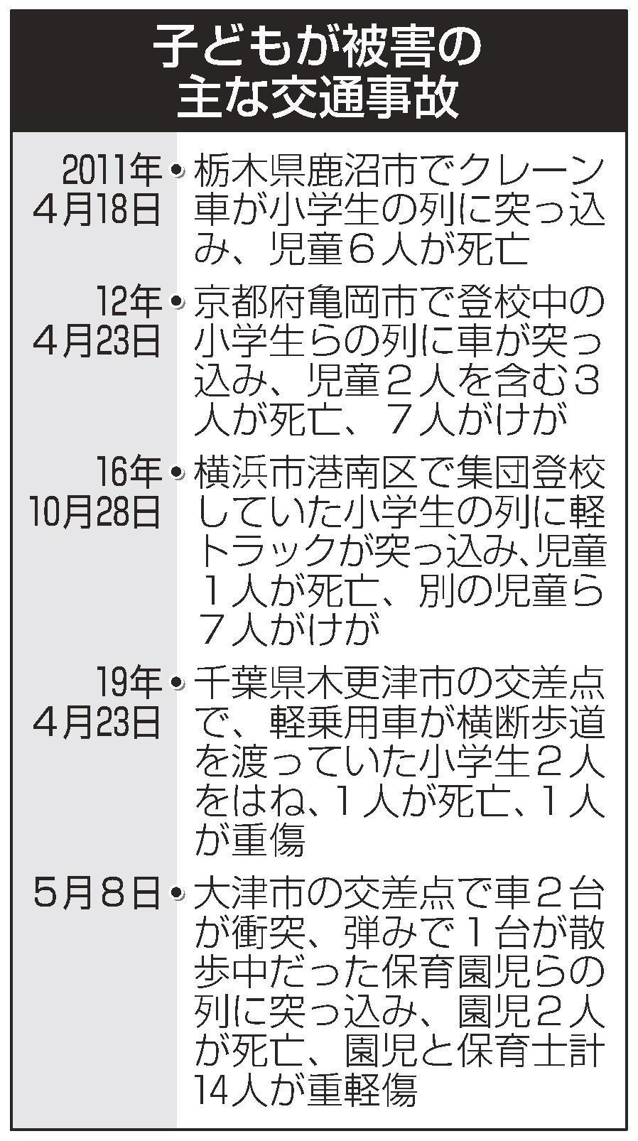 児童２人死亡 荷物散らばり現場騒然 早く 早く 助け求め 飲酒厳罰化も悲劇やまず 山陰中央新報デジタル