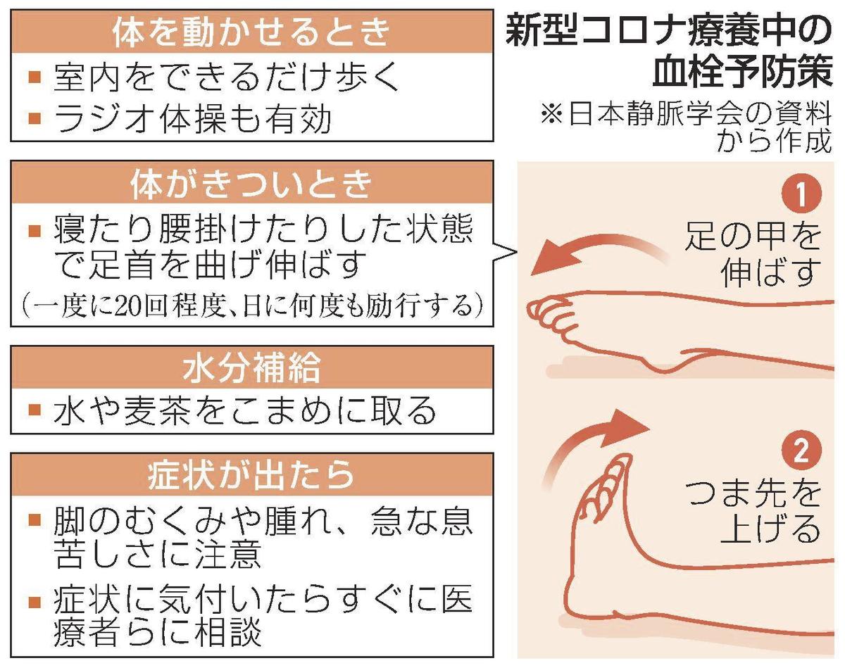その他の要因